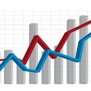 financial projection